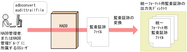 [図データ]