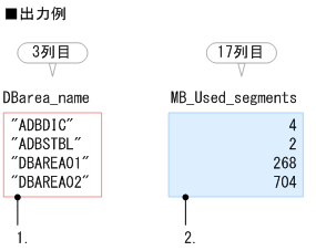 [図データ]