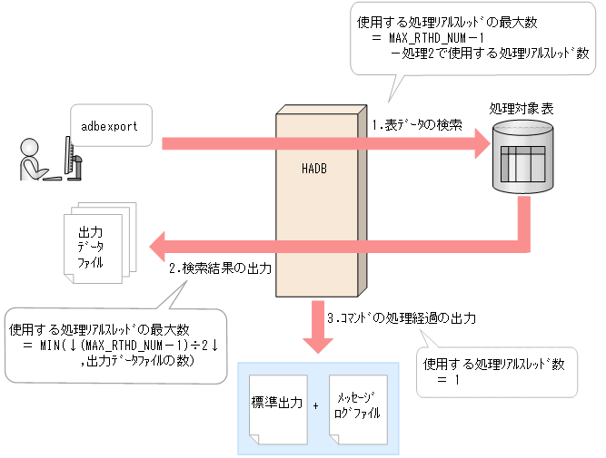 [図データ]