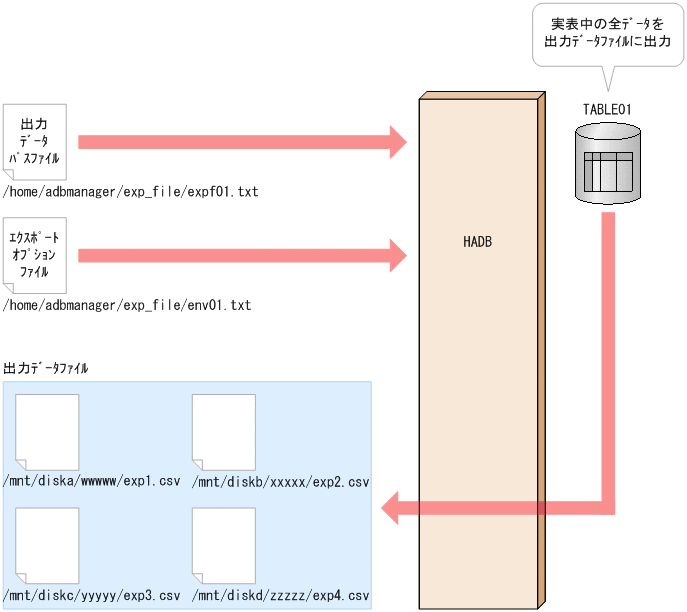 [図データ]