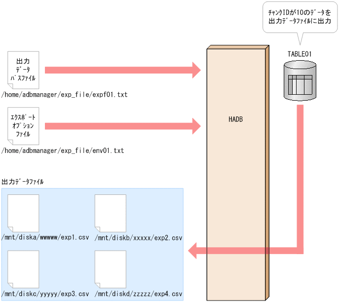 [図データ]