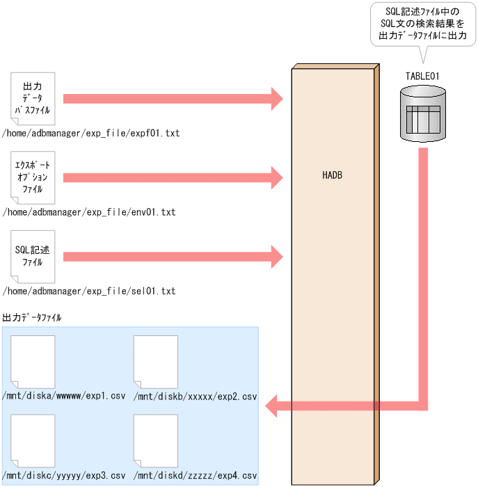 [図データ]