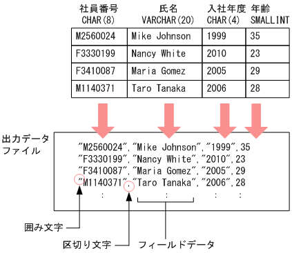 [図データ]