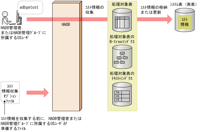 [図データ]