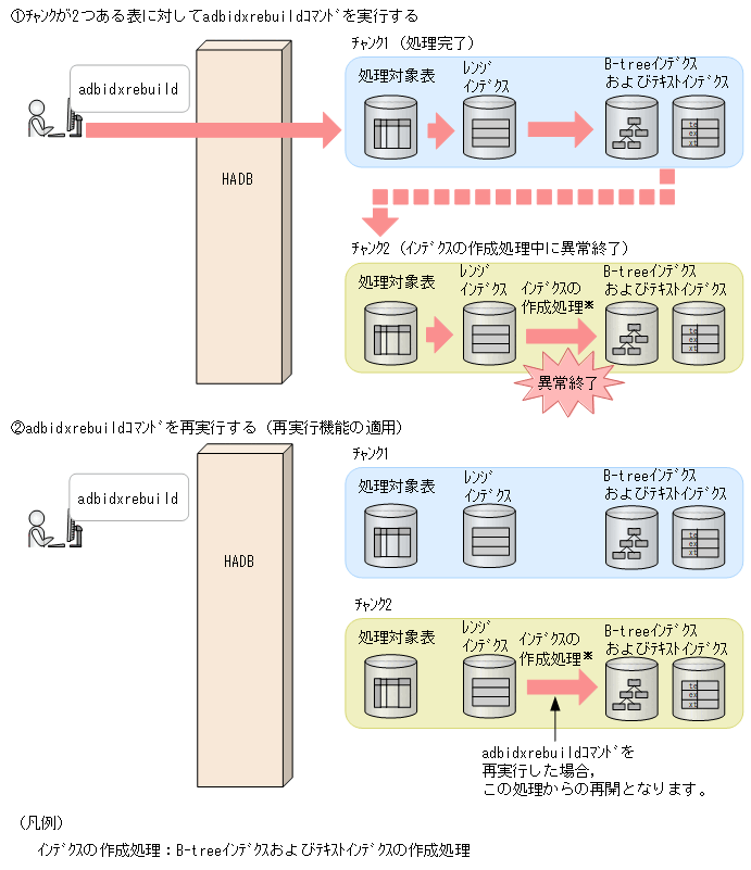 [図データ]