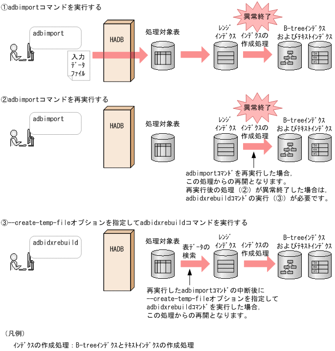 [図データ]