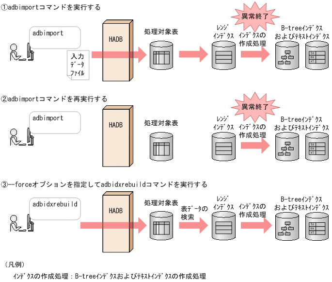 [図データ]