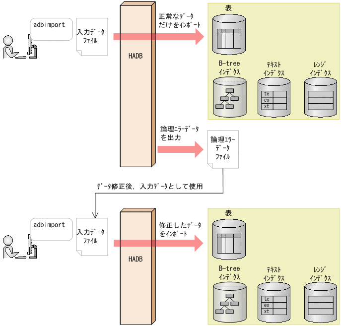 [図データ]