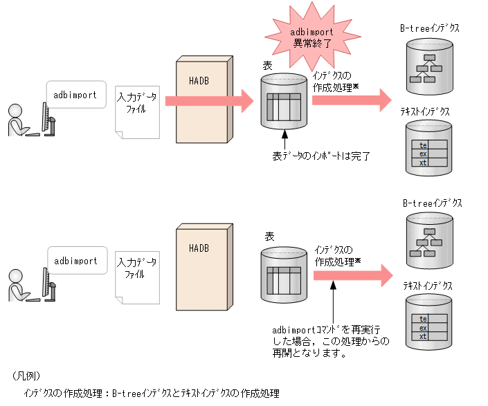 [図データ]