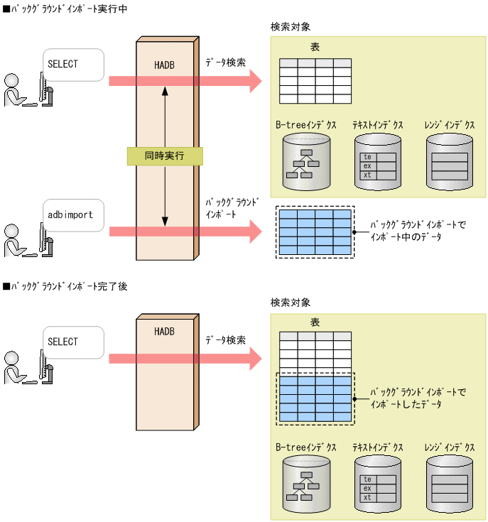 [図データ]