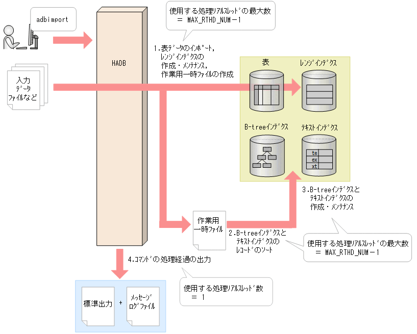 [図データ]