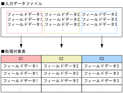 [図データ]