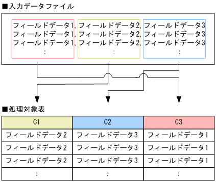 [図データ]