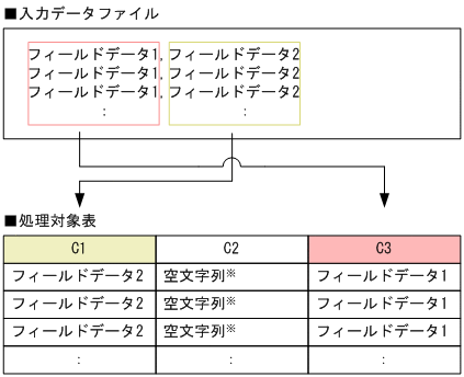 [図データ]