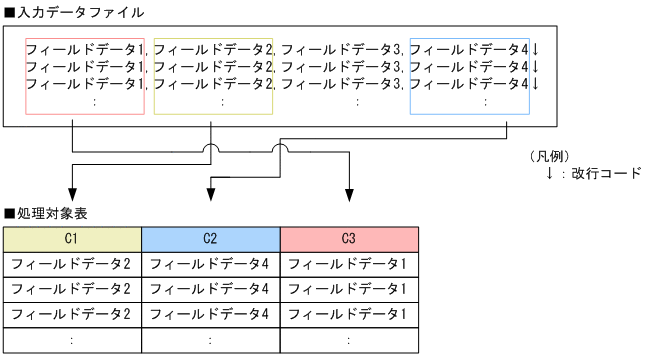 [図データ]