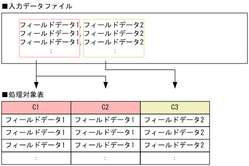 [図データ]