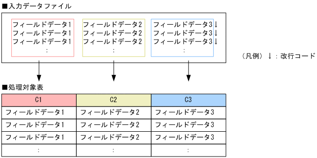 [図データ]