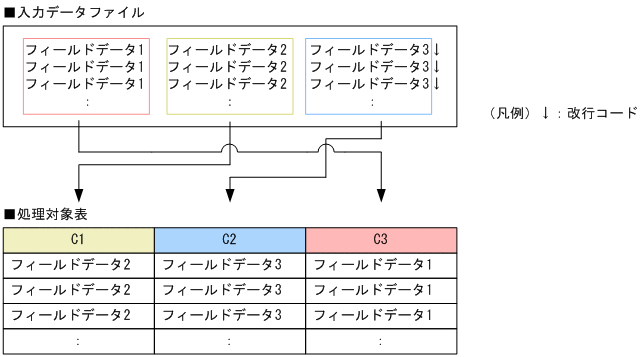 [図データ]