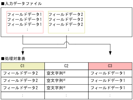 [図データ]