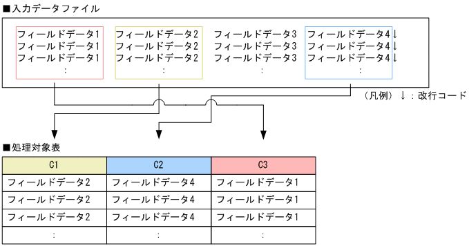 [図データ]