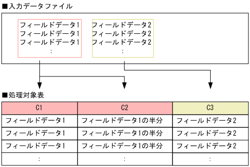 [図データ]