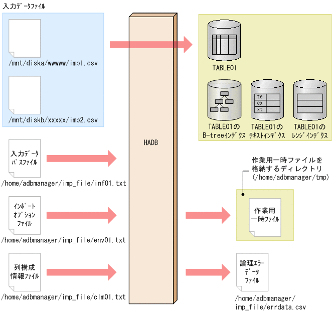 [図データ]