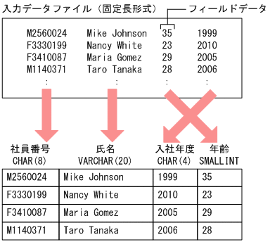 [図データ]