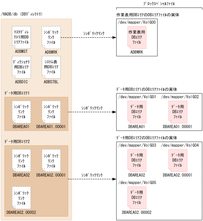 [図データ]