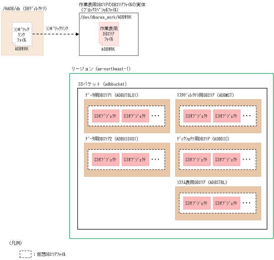 [図データ]