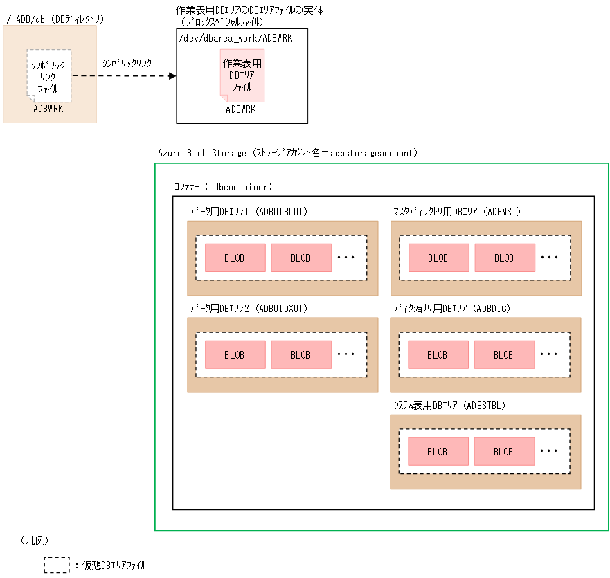 [図データ]