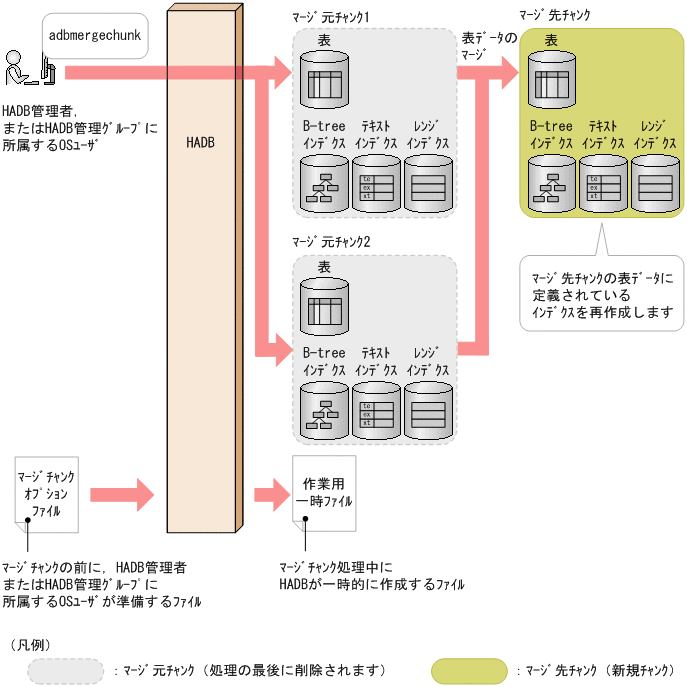 [図データ]