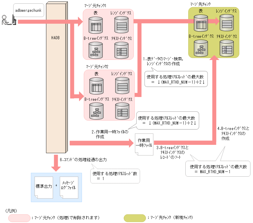 [図データ]