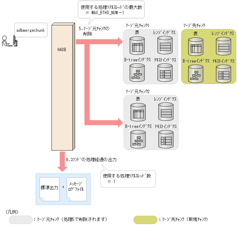 [図データ]