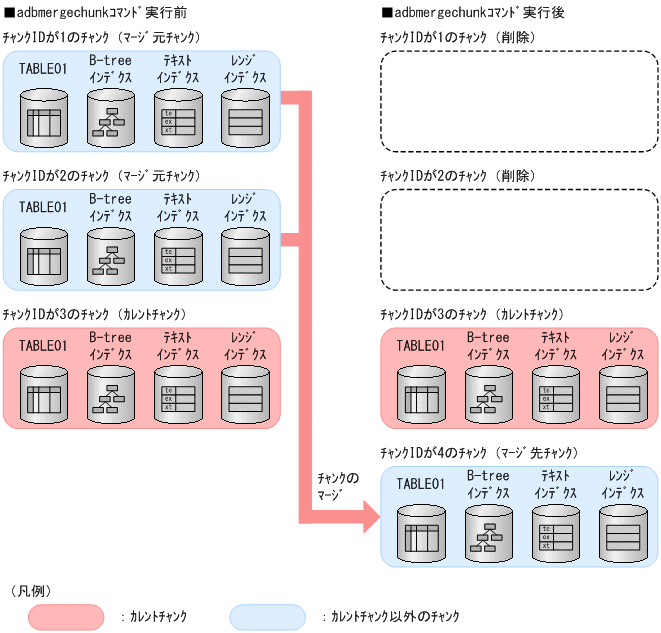 [図データ]