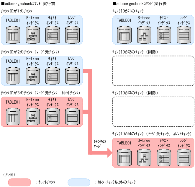 [図データ]