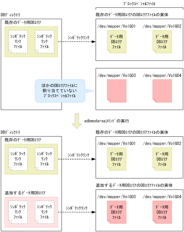 [図データ]