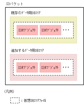 [図データ]