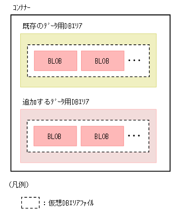 [図データ]