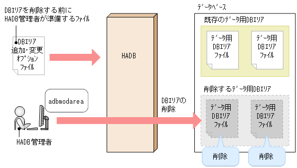 [図データ]