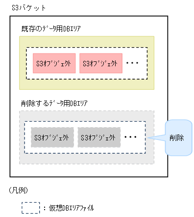 [図データ]