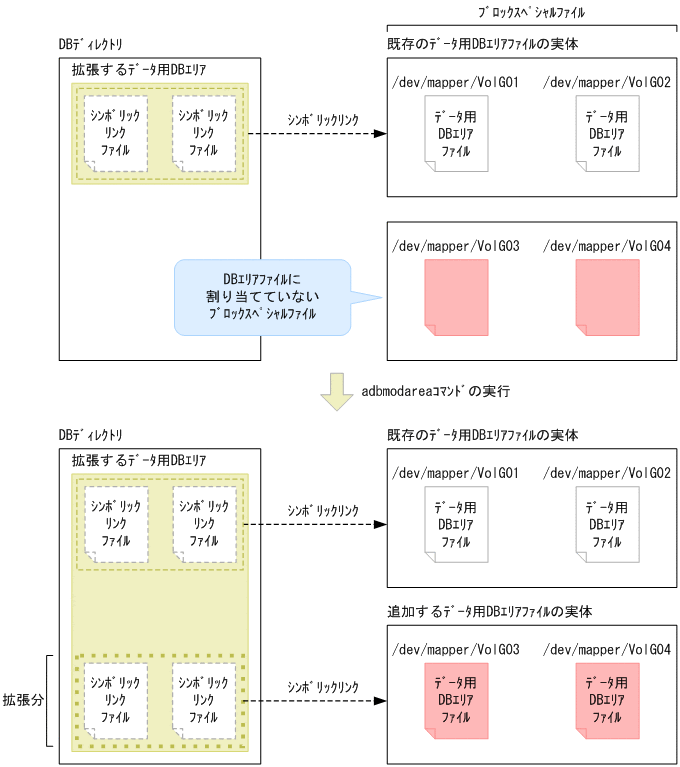 [図データ]