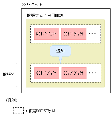 [図データ]