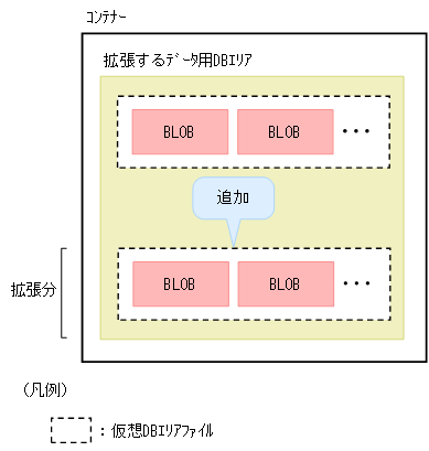 [図データ]