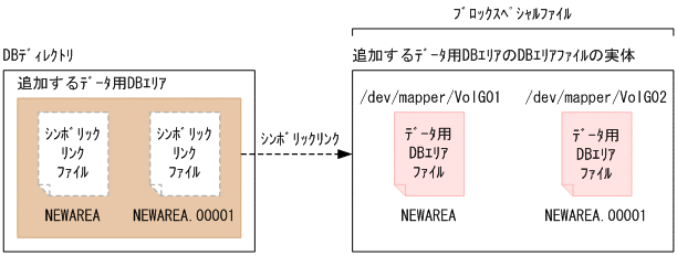 [図データ]