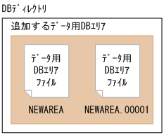 [図データ]