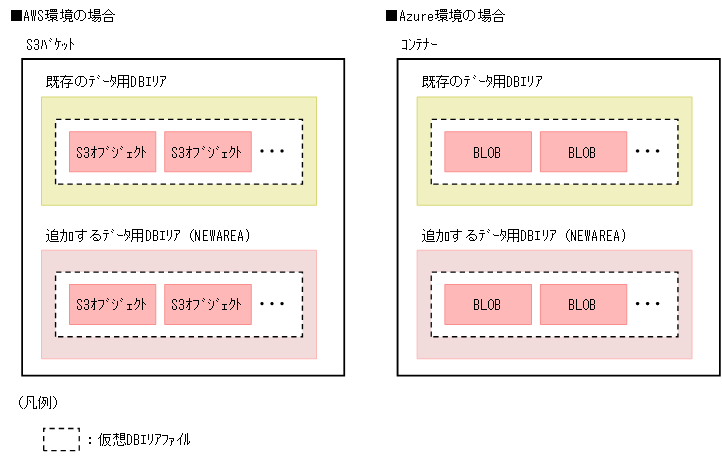 [図データ]