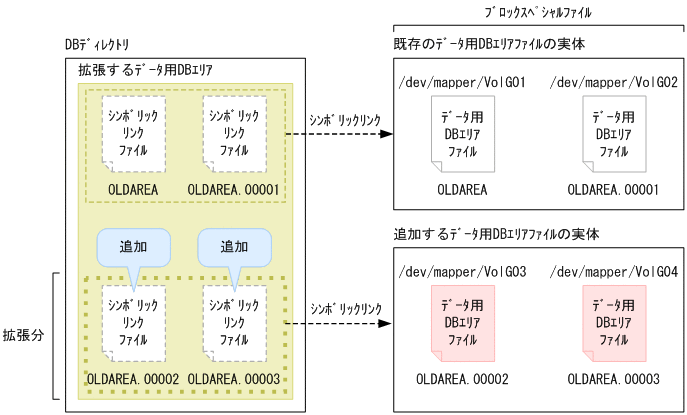 [図データ]