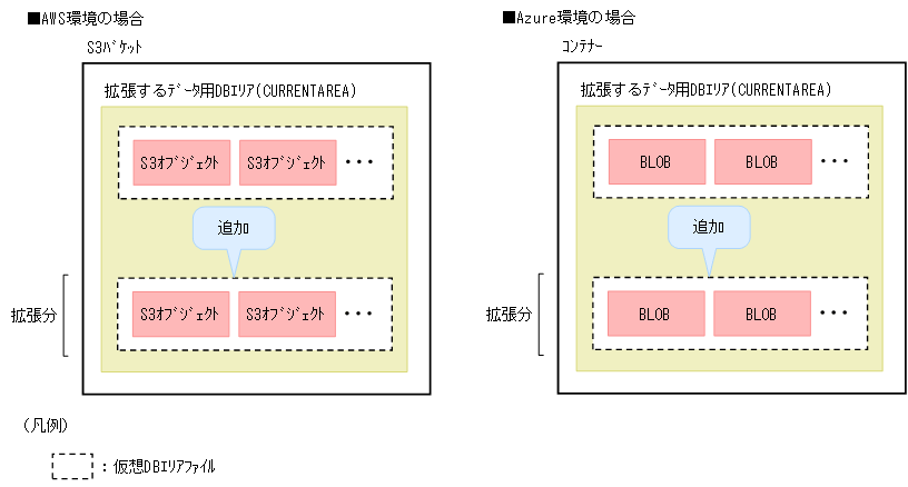 [図データ]