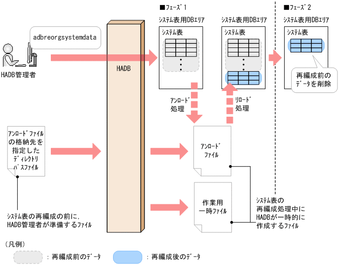 [図データ]