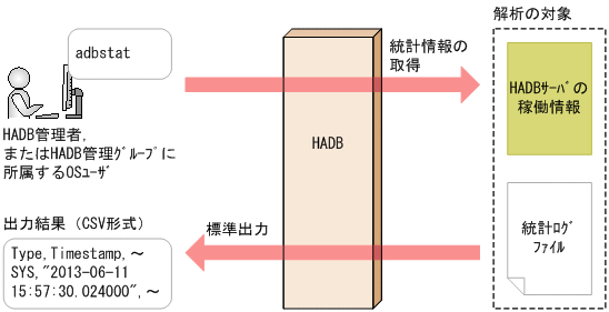 [図データ]